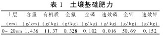 1 A(ch)